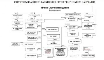 Сергій Тігіпко купив у польських бандитів банк із уцінкою