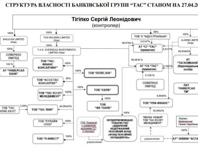 Сергій Тігіпко купив у польських бандитів банк із уцінкою