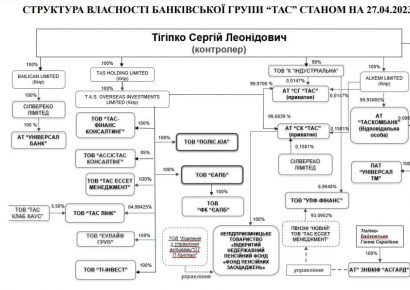 Сергей Тигипко купил у польских «уголовников» банк с уценкой