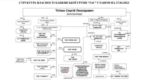 Сергій Тігіпко купив у польських бандитів банк із уцінкою